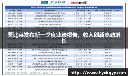 莫比莱发布新一季度业绩报告，收入创新高劲增长