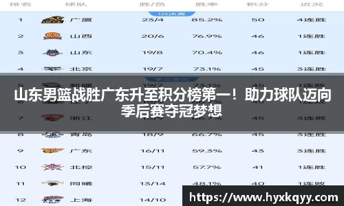 山东男篮战胜广东升至积分榜第一！助力球队迈向季后赛夺冠梦想