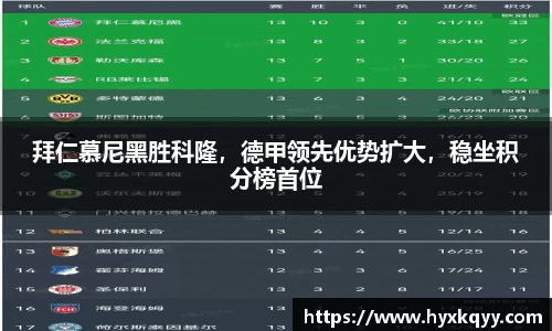 拜仁慕尼黑胜科隆，德甲领先优势扩大，稳坐积分榜首位
