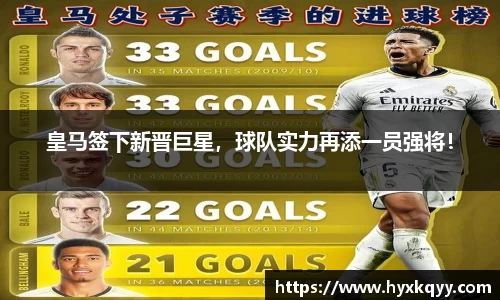 皇马签下新晋巨星，球队实力再添一员强将！