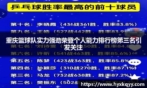 重庆篮球队实力强劲荣登个人能力排行榜第三名引发关注