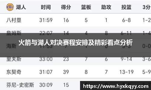 火箭与湖人对决赛程安排及精彩看点分析