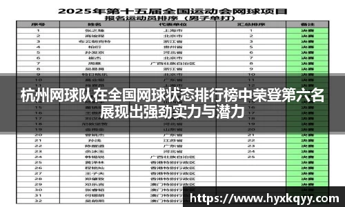 杭州网球队在全国网球状态排行榜中荣登第六名展现出强劲实力与潜力